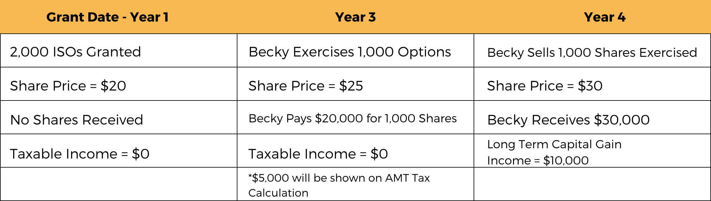 Exhibit 1 5 Year Vesting Period-1