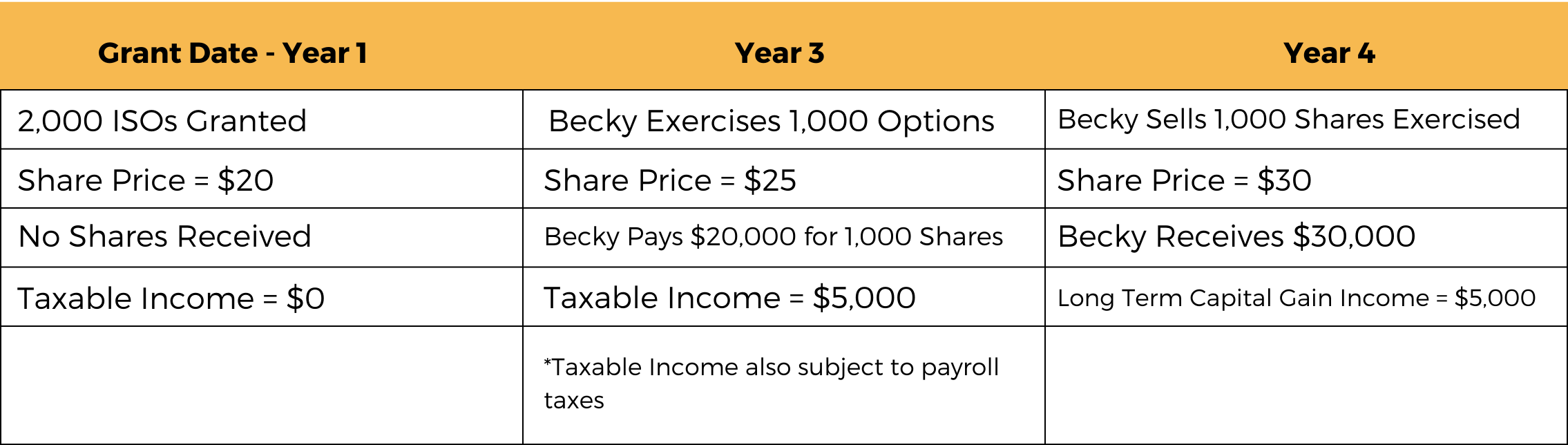 Exhibit 1 5 Year Vesting Period-2
