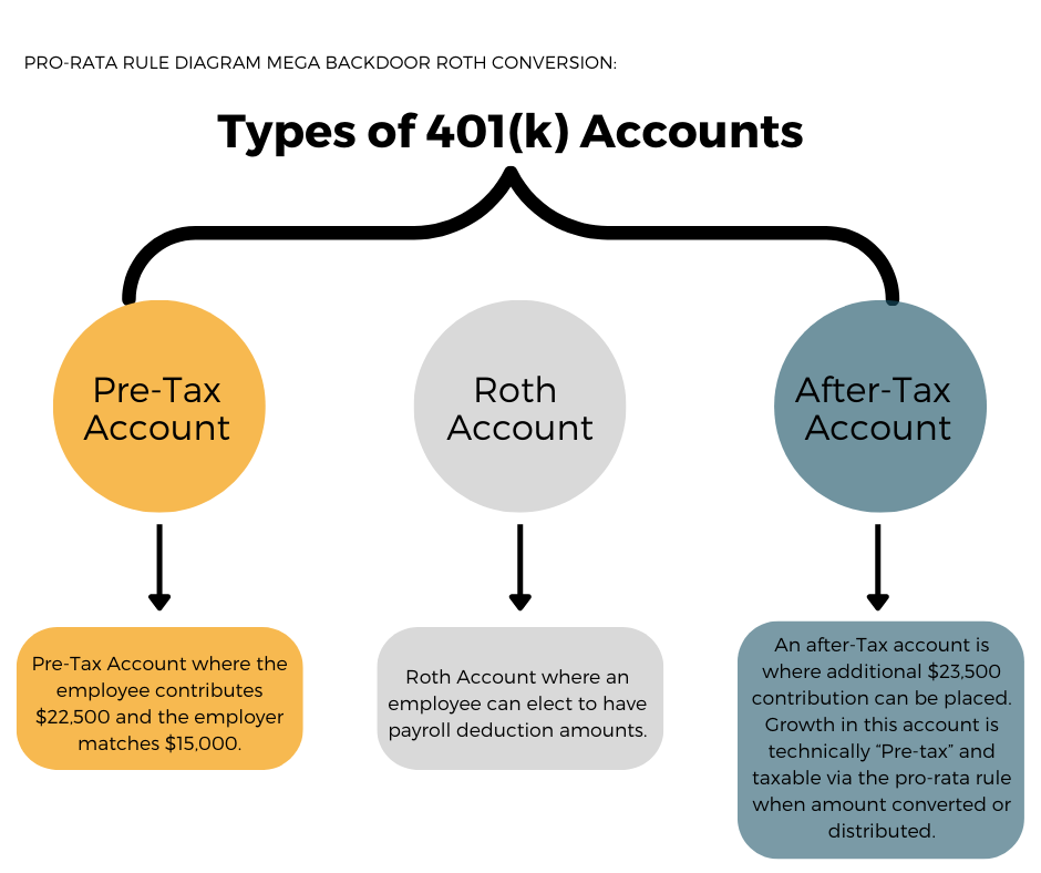 Pro-Rata Rule Diagram Backdoor Roth Conversion (2)