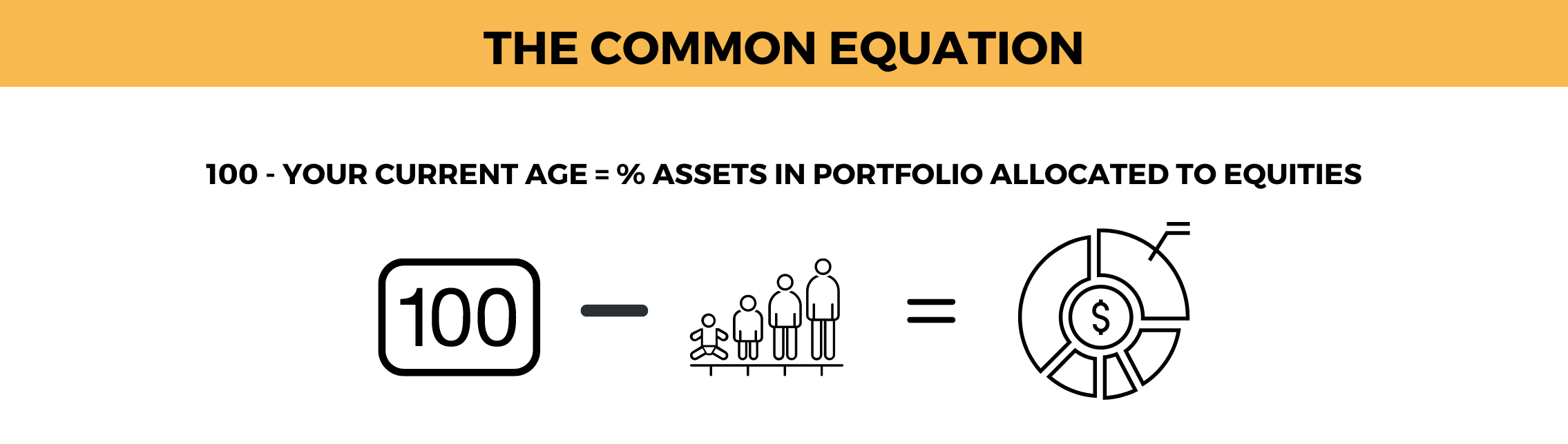 The Common Equation