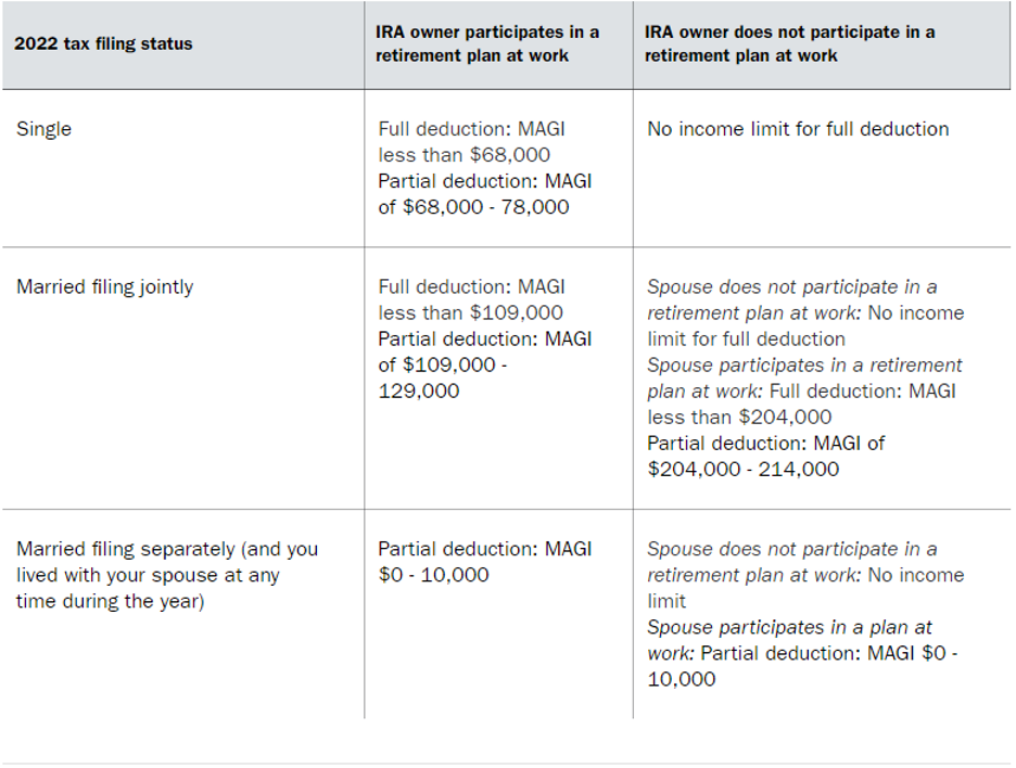 traditional vs. roth ira
